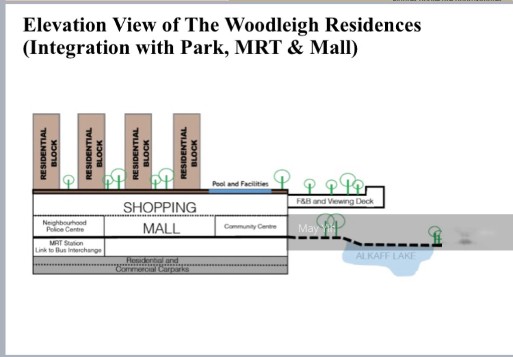 The Woodleigh Residences (D13), Apartment #191784092